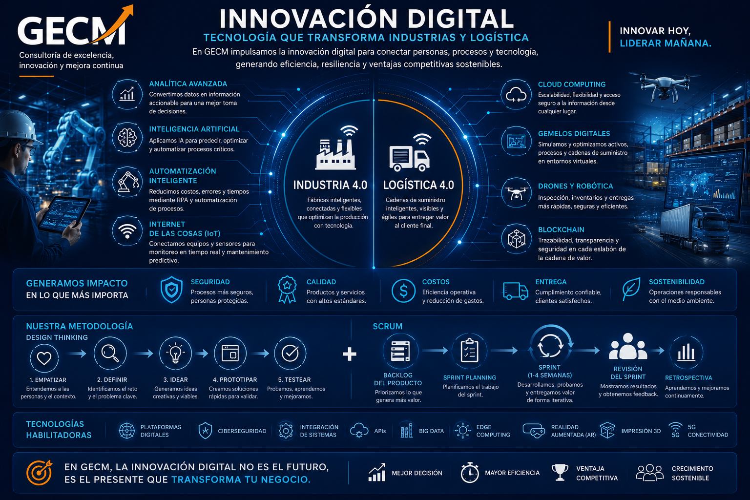 Innovación - GECM Consulting